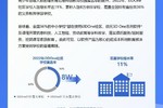 《2022年青少年科創教育觀察報告》發布，科創教育數字化優勢明顯