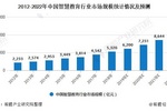 弘成教育智慧產品亮出“組合拳”