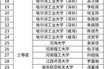 第七屆“龍芯杯”圓滿落幕 清華、哈工大學子獲最高獎