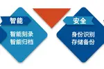 電子檔案管理丨迪美視光盤刻錄檢測歸檔管理系統