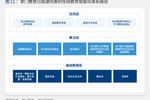 在线教育马太效应加剧,掌门1对1个性化教学引关注