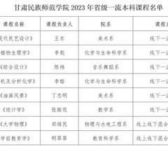 甘肃民族师范学院8门课程被认定为省级一流本科课程