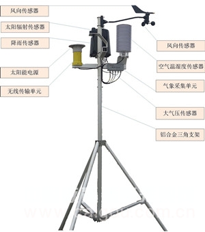 太阳辐射传感器总代