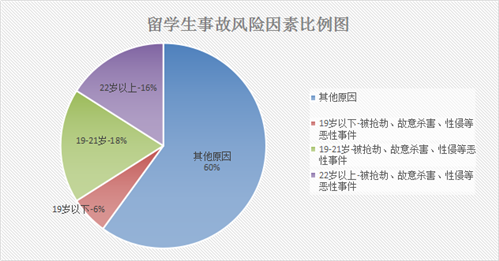 留学服务不止关乎你的前半生 服务需延伸