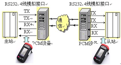 电力远动测试仪