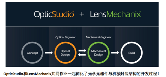 zemax光学设计软件LensMechanix