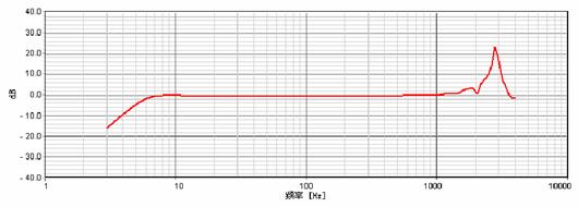 WS-5926C加速度传感器标定系统