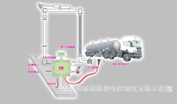 防爆底装防溢流防静电控制仪