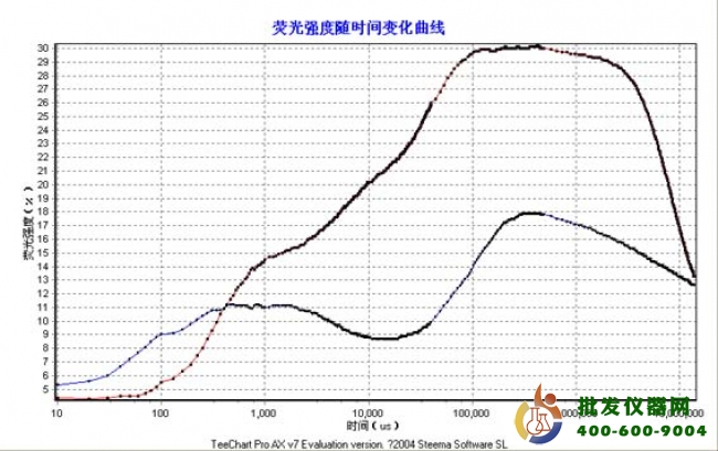 葉綠素熒光儀