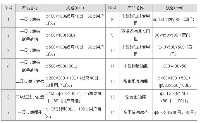 不锈钢过滤油壶200*300（mm）销售