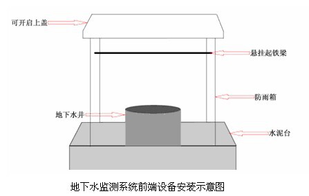 北京高精度地下水监测仪生产