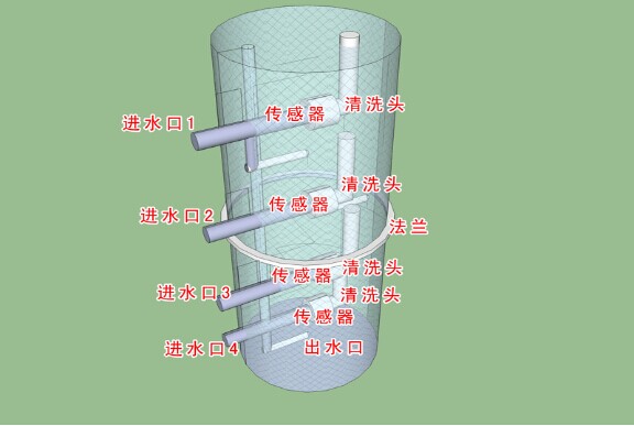 卡口站中小河流泥沙自动监测系统