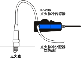 钳型点火脉冲传感器IP-292