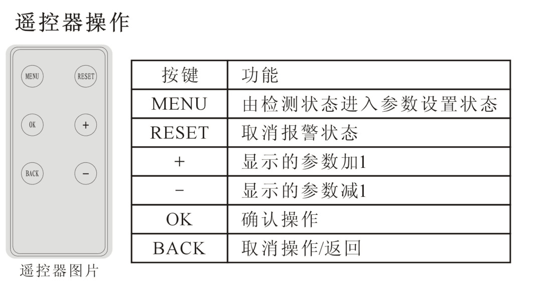 固定式苯乙烯报警器，苯乙烯分析仪