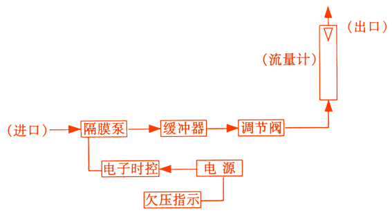 TWA-300A低流量空气采样器TWA300A
