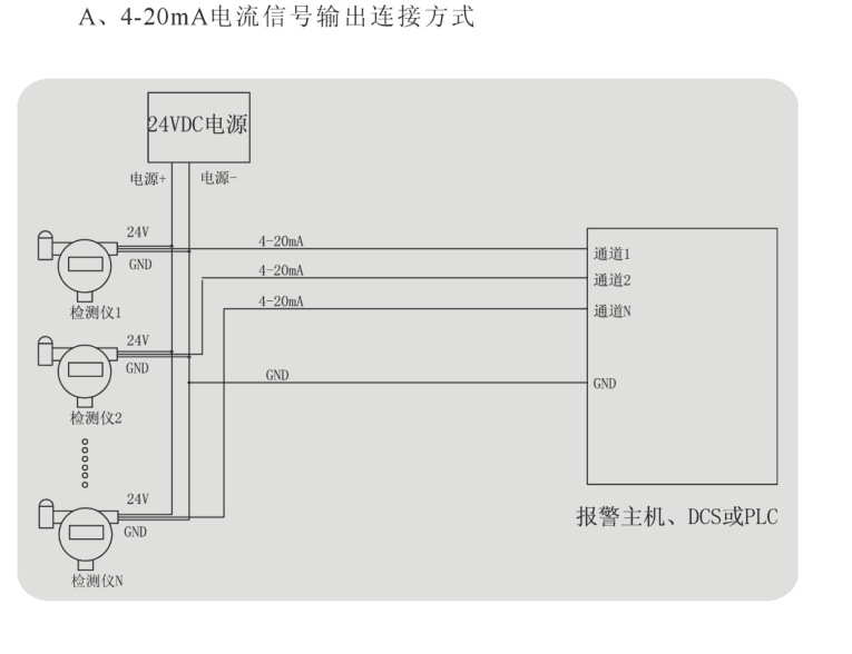 固定式异丙醇检测仪,异丙醇分析仪