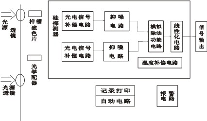 在线浊度仪生产|固定式在线浊度仪