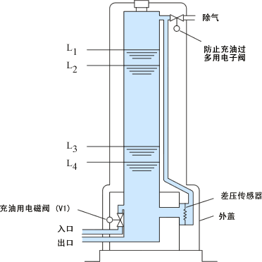 流量传感器FX-1100