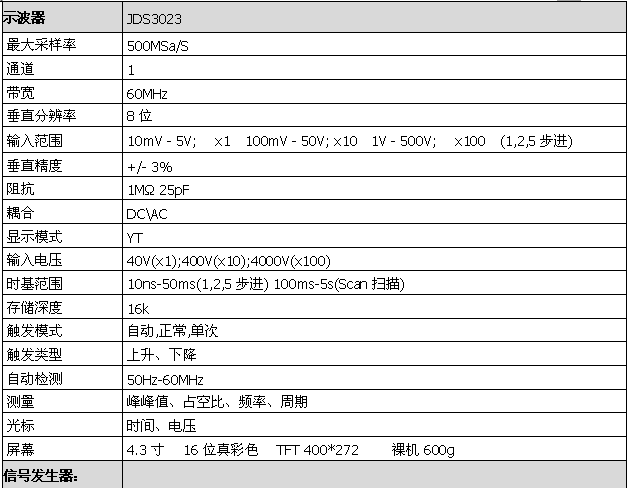 供应隔离示波器/示波表