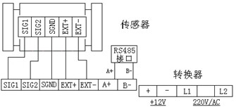九州空间生产在线式电磁式流速仪/型号：JZ/KL（G）系列