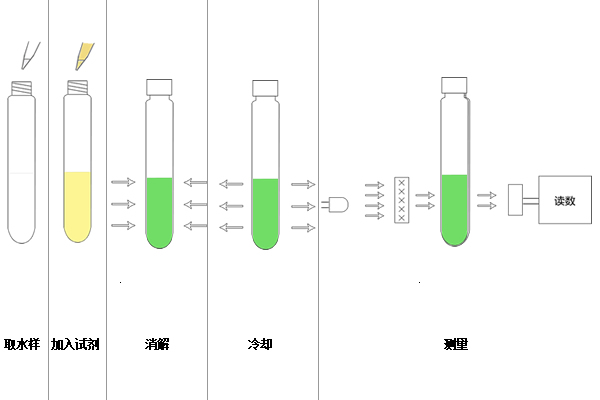 多参数水质测定仪生产，多参数水质测定仪厂家