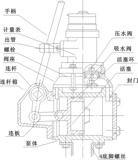 手搖泵