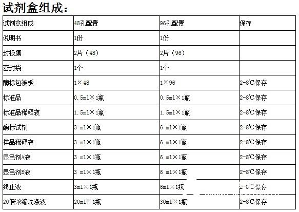 鸡白血病抑制因子(LIF)ELISA试剂盒保质期