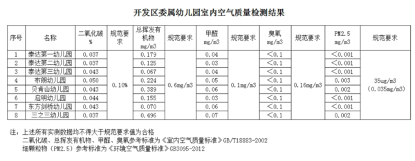 天津经开区携手远大 开启洁净新风进校园