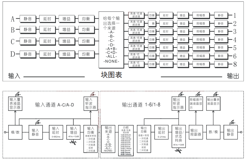 惠威公共广播（HiVi-Swans）DM-8026处理器