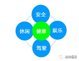 汽車智能座椅系統