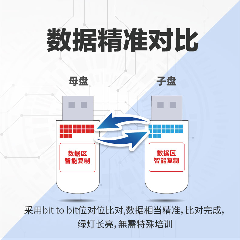 佑華拷貝機品牌  一拖二 閃存卡/USB/CF卡拷貝機 讀卡器支持SD TF CF卡復制 拷貝系統  UB-J3008