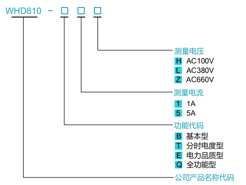蘇州昌辰 WHD810多功能電力儀表