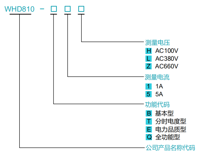 苏州昌辰 WHD810多功能电力仪表