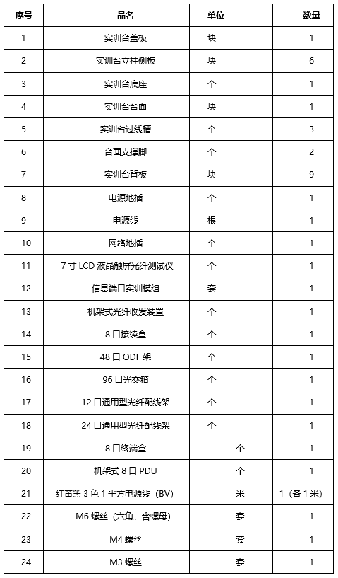 唯众综合布线实训室