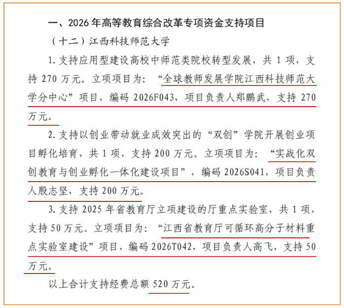 江西科技師范大學3個項目入選江西省高等教育綜合改革重點項目