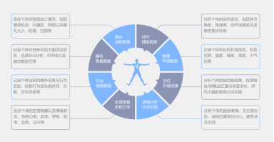 津发人机工效物理环境测试系统