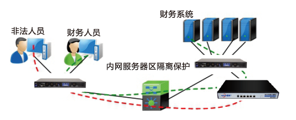 资源访问控制系统  WebVPN  [无需安装VPN客户端和插件]