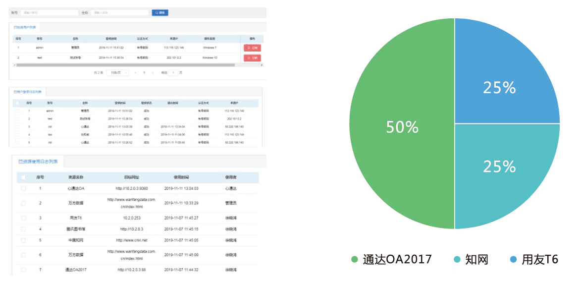 资源访问控制系统  WebVPN  [无需安装VPN客户端和插件]