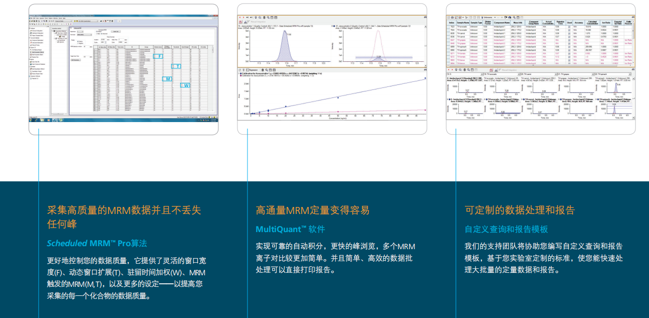 AB SCIEX API3500液质质