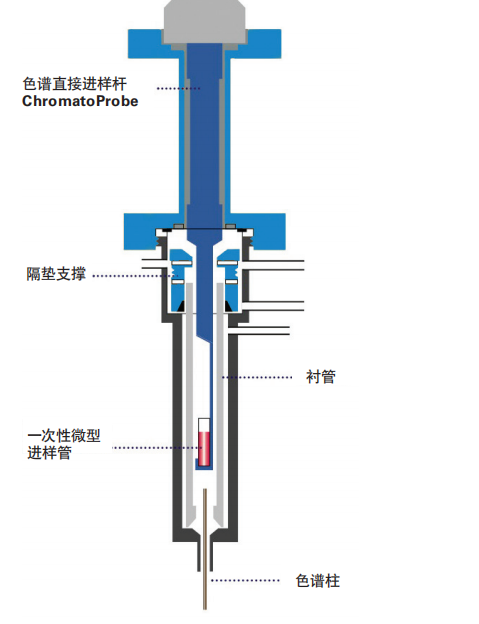 scion TQ三重四极杆气质联用仪