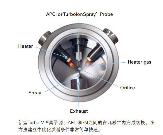 AB SCIEX API4000液质质