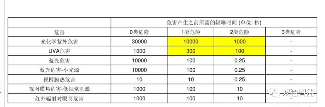 SS900BL蓝光危害（光生物）光谱分析仪介绍